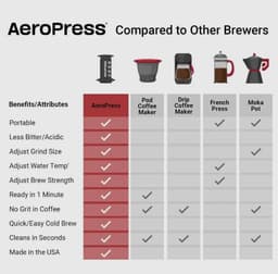 Aeropress Clear Black-3