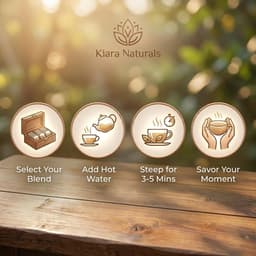 Kiara Naturals Wellness Gift Box – Ayurvedic Herbal Tea Sampler Set-7